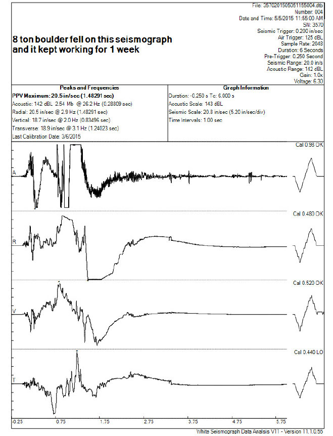NYC Seismograph Sales